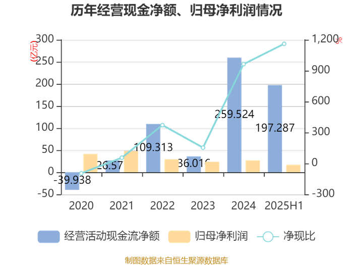 民生银行完成发行300亿元无固定期限资本债券