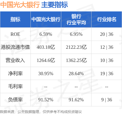 民生银行完成发行300亿元无固定期限资本债券