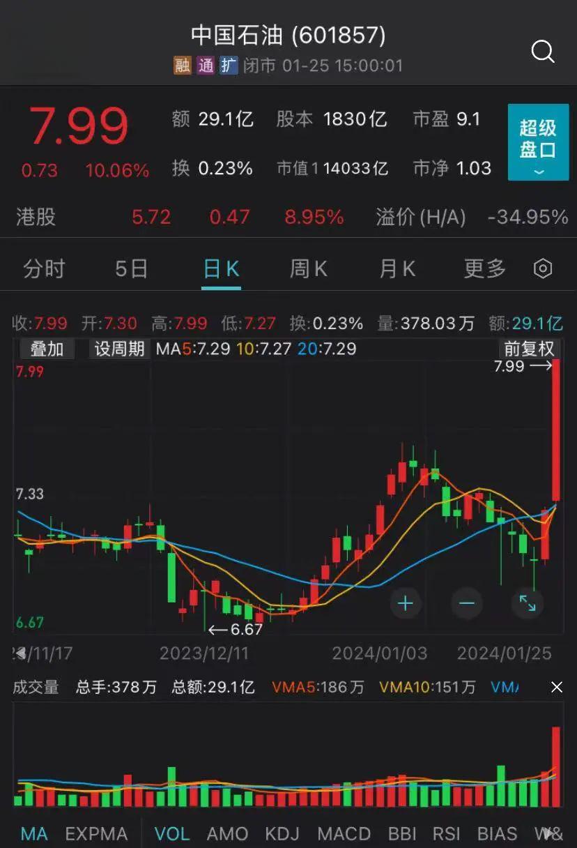 新增专项债1.46万亿落地 进度领跑五年同期 广东省发行量一马当先