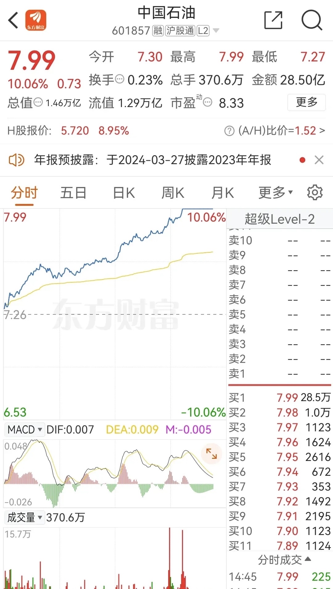 新增专项债1.46万亿落地 进度领跑五年同期 广东省发行量一马当先