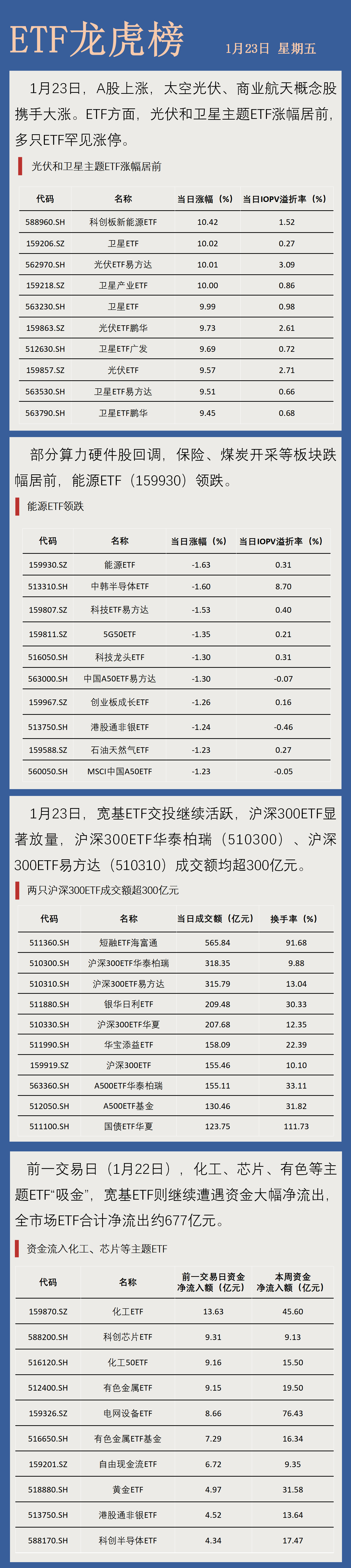 中小盘宽基指数集体跌超1%，关注中证1000ETF易方达（159633）等产品后续表现