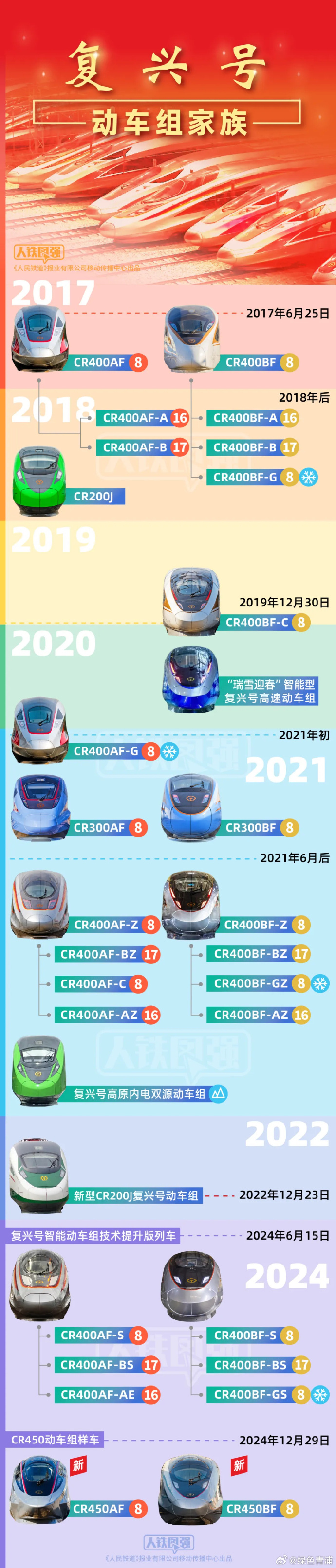 中车首席科学家梁建英向大众新闻揭秘CRH380A、复兴号到高速磁浮背后