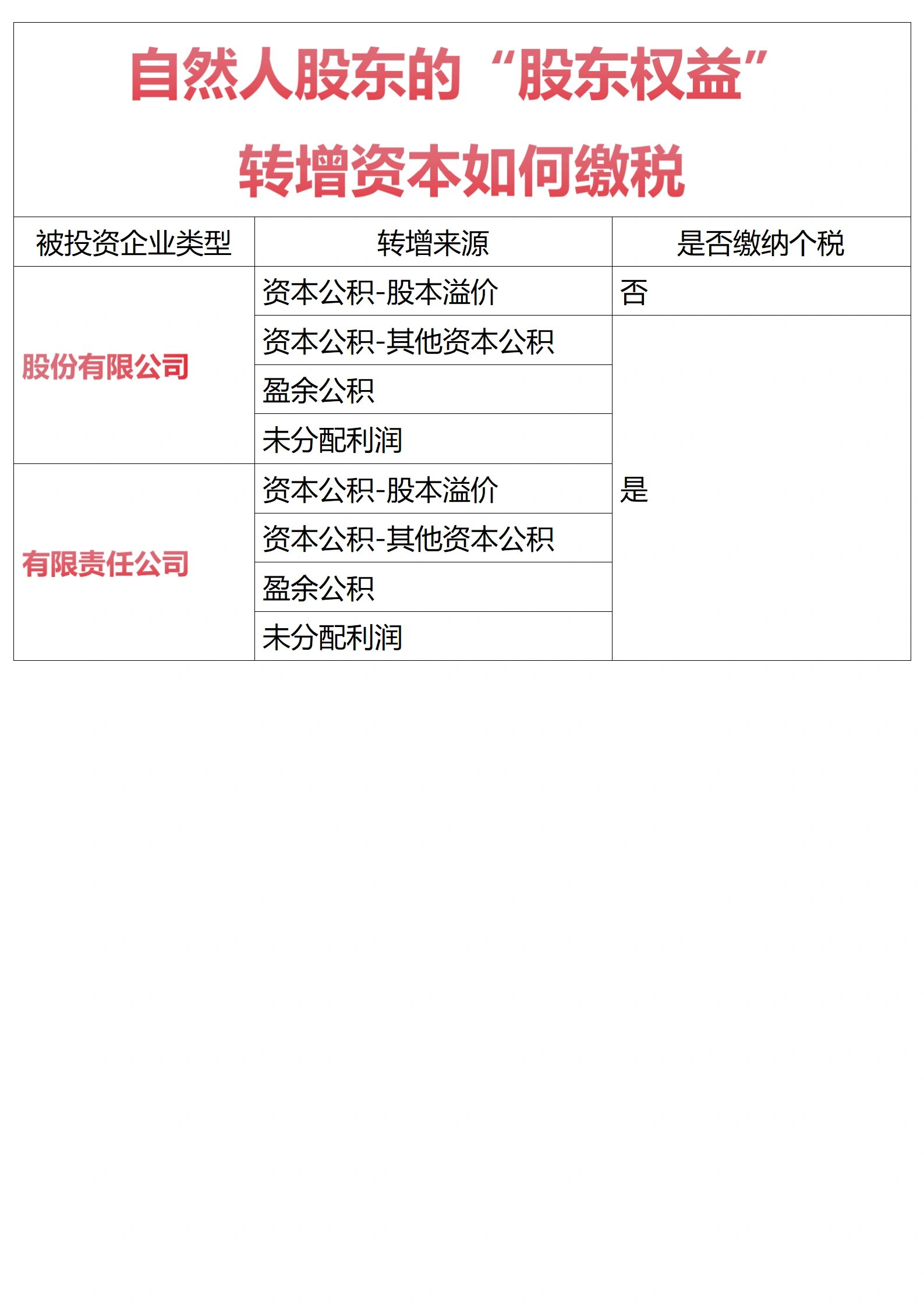 豪鹏科技：公司《2025年度利润分配及资本公积金转增股本预案》已经股东会审议通过