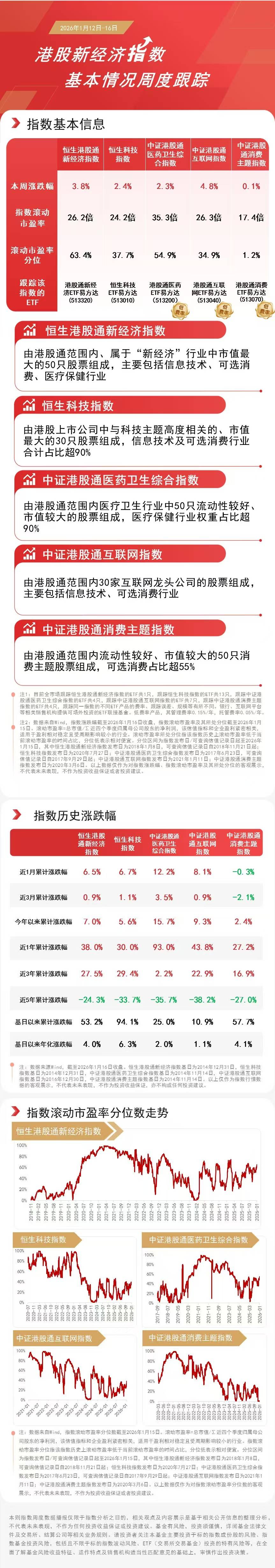 科创板内部表现分化，科创50ETF易方达（588080）近一周净流入超10亿元
