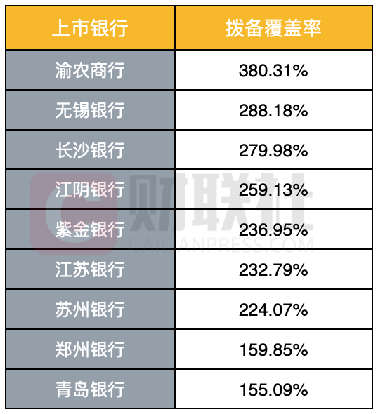 中小行二永债“按需” 发行 渝农商行拟发不超200亿元资本补充