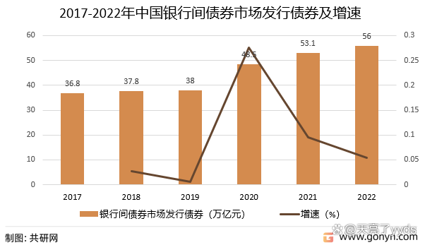 银行发债热潮再现，这些债券各自的作用是什么？