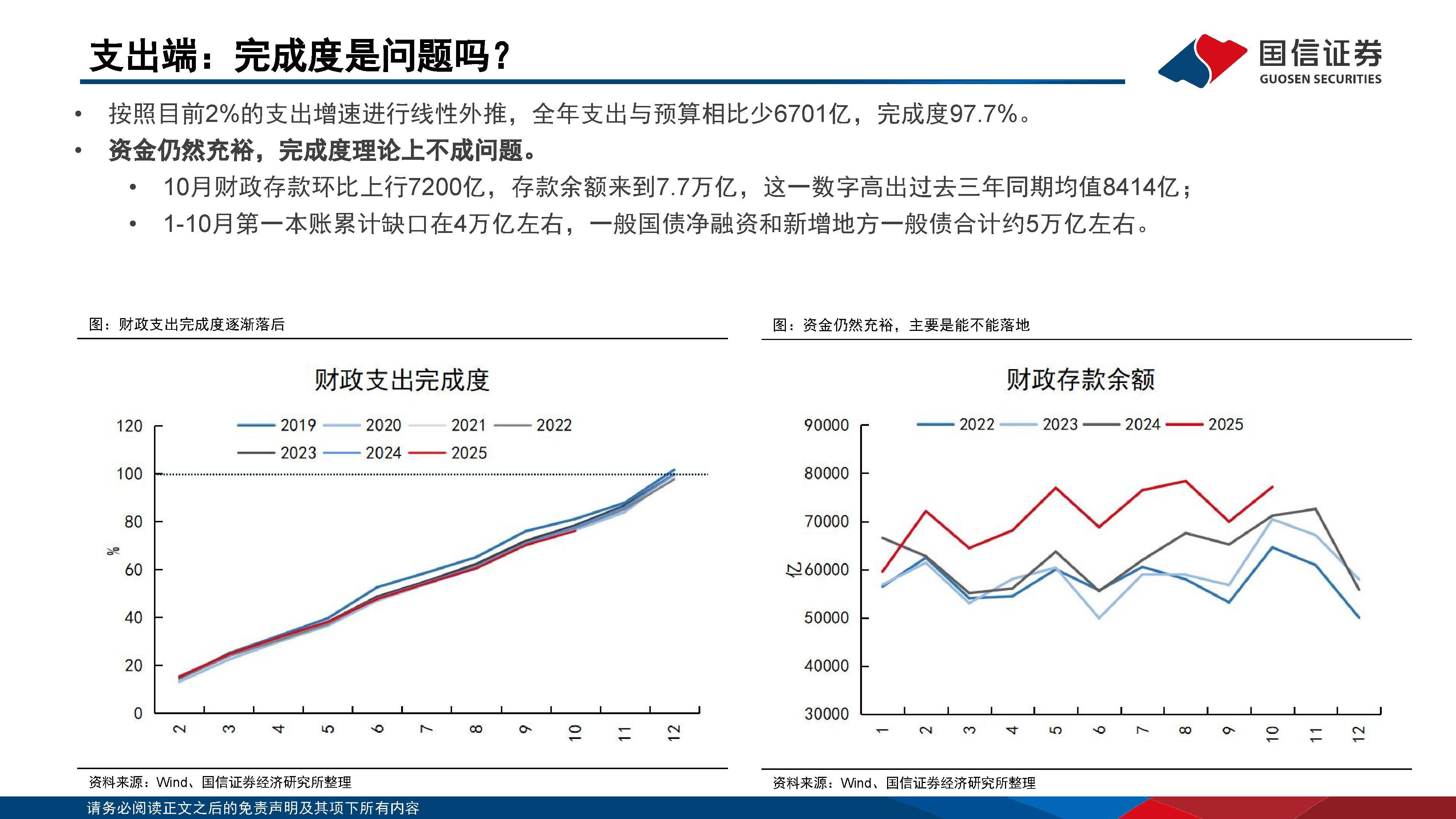 政策预期收敛，债市期限分化加剧；油价和房租冲击下的美国通胀超预期 | 债市周报