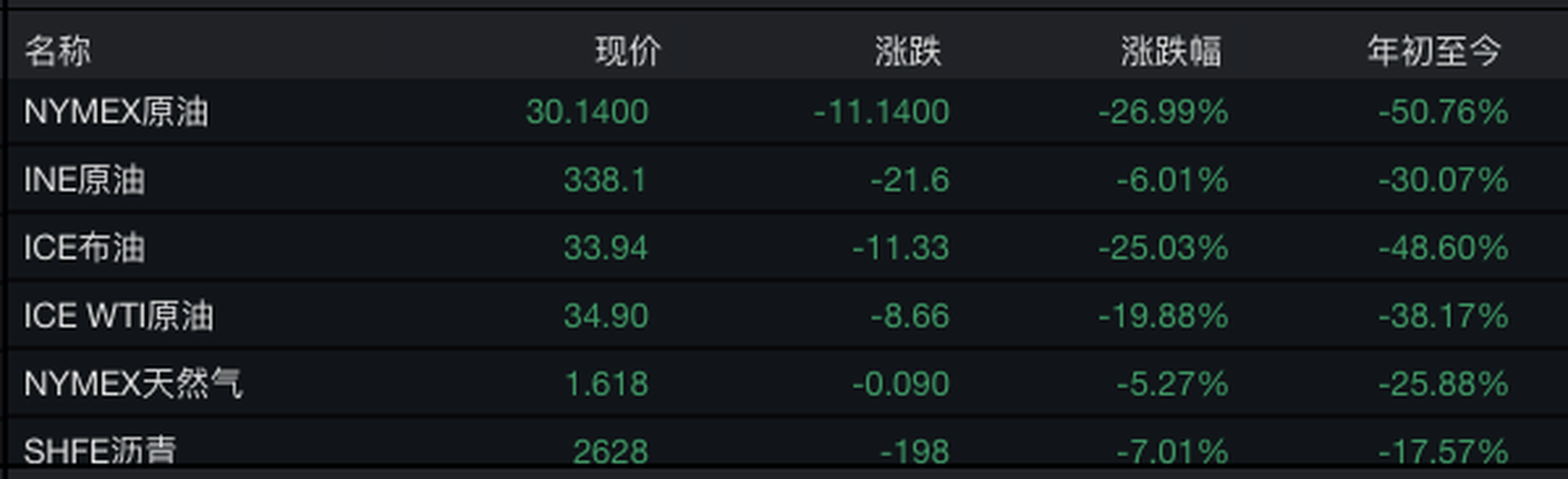 日债狂泻！传日本补充预算将包含新债发行 全球投资者更担心的是……