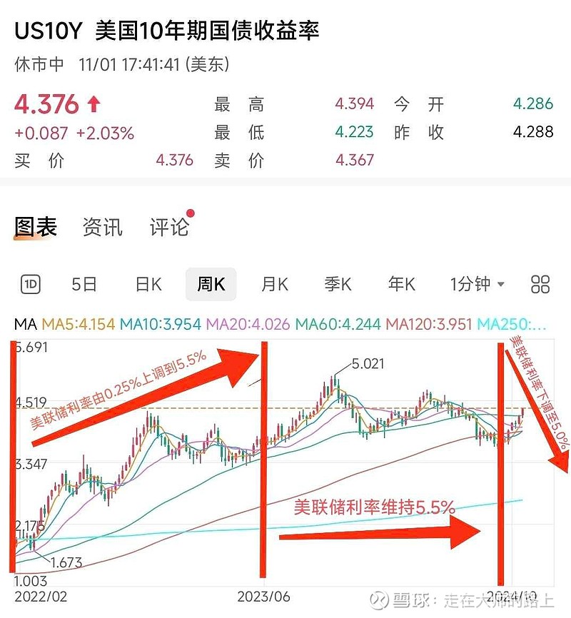 德国10年期国债收益率升至3.187%，续刷2011年以来最高水平