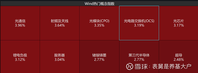 大行一周抛售国债近900亿 反手押注政金债结构性行情