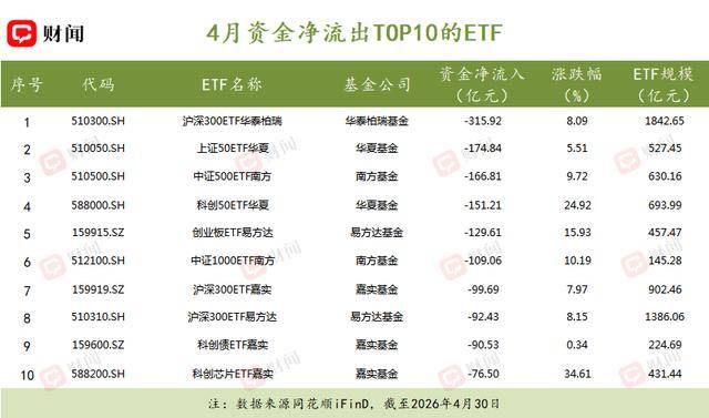 大行一周抛售国债近900亿 反手押注政金债结构性行情