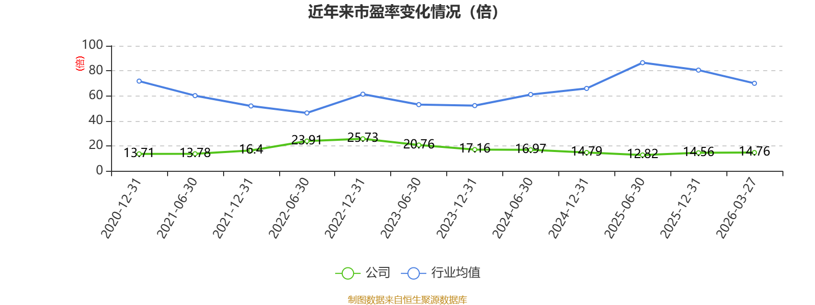 上海信托2025年实现营业收入32.98亿元 净利润9.42亿元