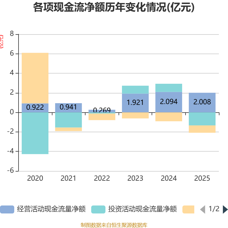上海信托2025年实现营业收入32.98亿元 净利润9.42亿元