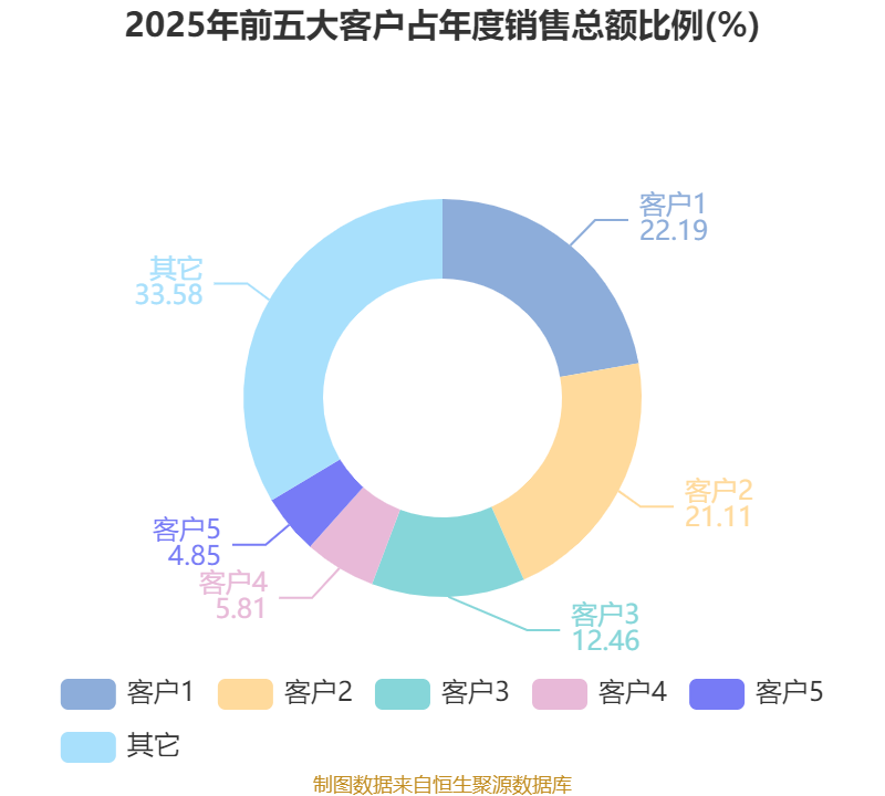 【企业动态】先锋新材新增1件行政处罚，被罚款200万元