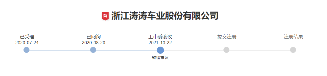 涛涛车业获得外观设计专利授权：“电动自行车（G201）”
