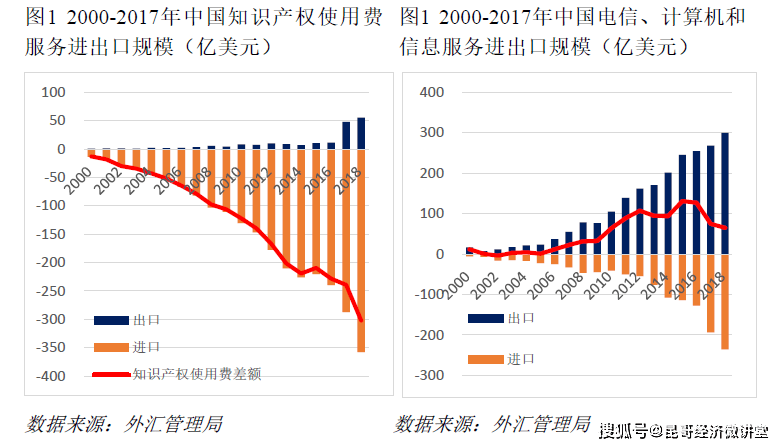 商务部服贸司负责人解读《服务贸易标准化工作行动计划（2026―2030年）》