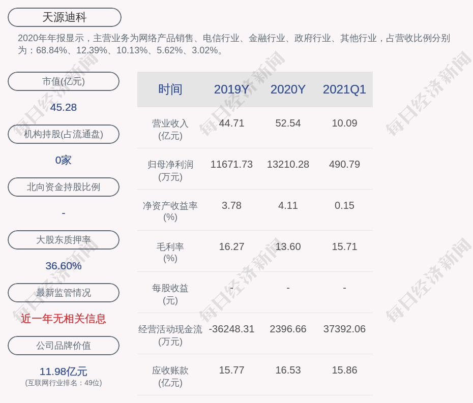 天源迪科：董事长陈友被实施留置，尚未知悉进展及结论