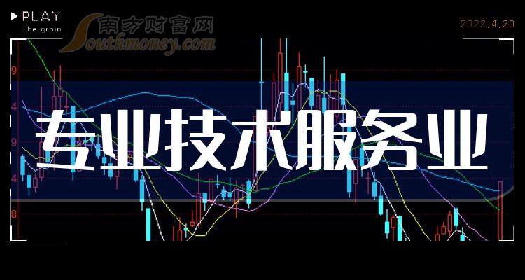 聚焦服务业扩能提质：中控技术以“中国脑”服务流程工业正当时