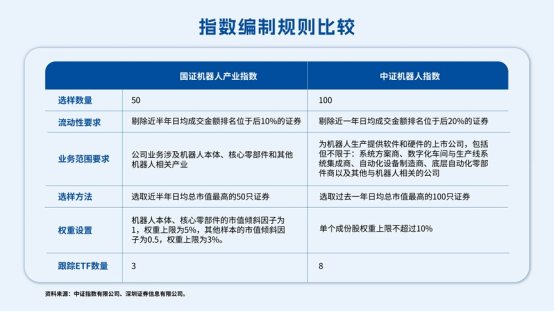 机器人商业化稳步推进，关注机器人ETF易方达（159530）中长期投资价值