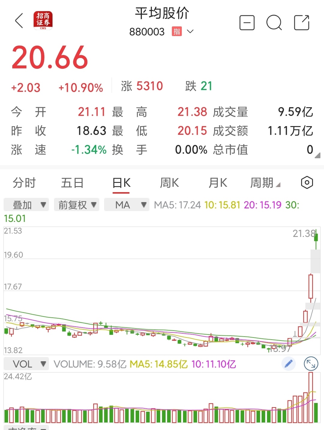汽车板块回调，关注港股通汽车ETF易方达（159121）投资机会