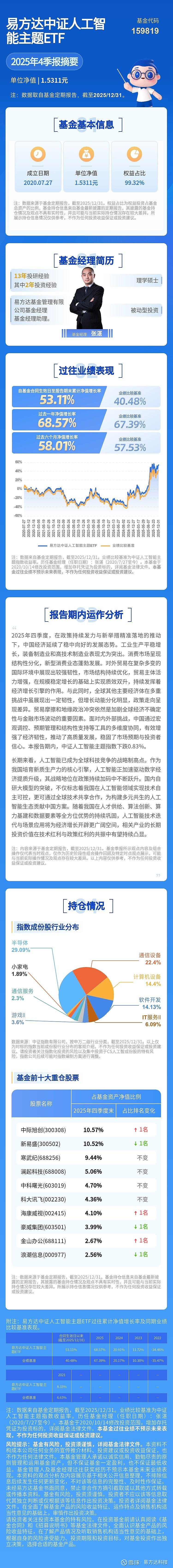 机器人商业化稳步推进，关注机器人ETF易方达（159530）中长期投资价值