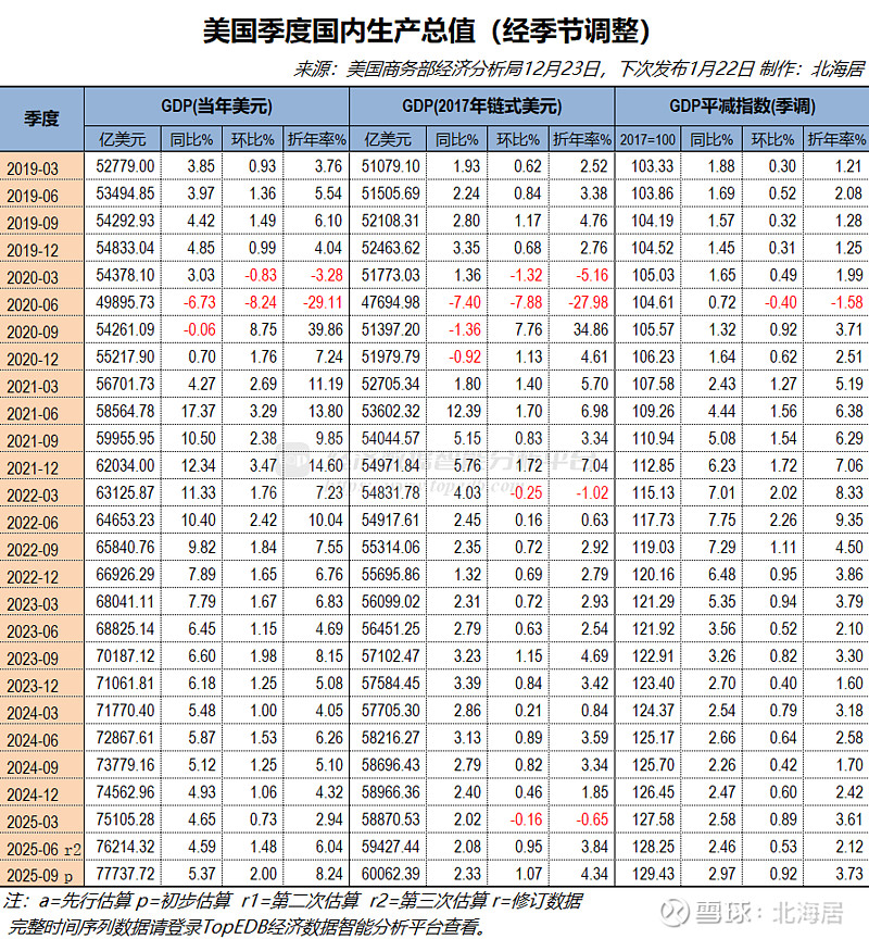 美国两年期国债收益率升至4.11%，为2025年2月以来最高水平