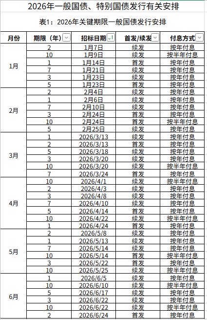 财政部拟续发行2400亿元附息国债