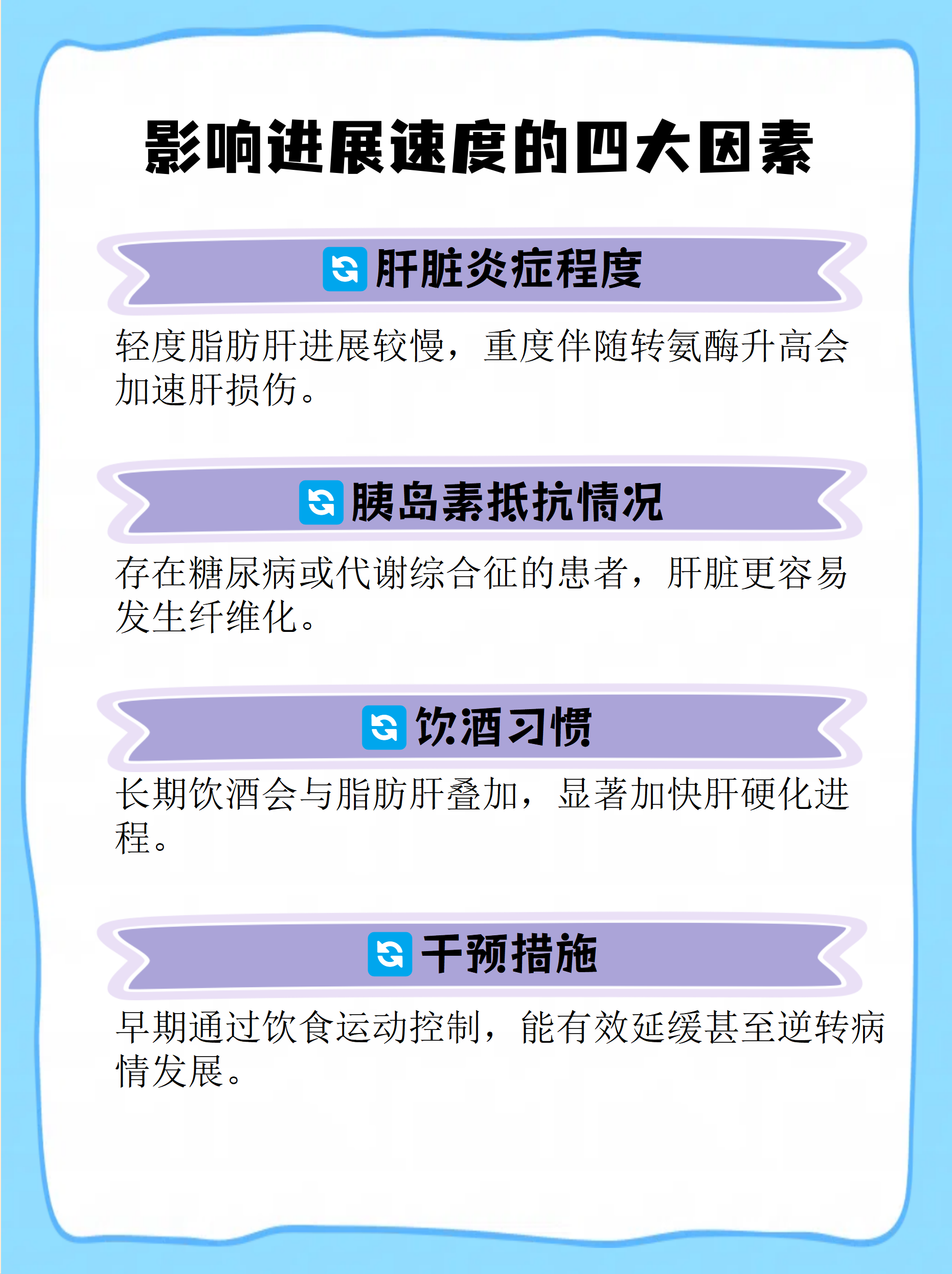 加速代谢相关脂肪肝患者肝纤维化的“隐形杀手”被发现