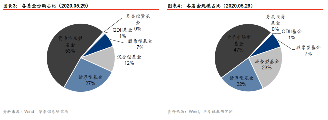 规模低至5000亿元，可转债市场进入“枯水期”！新债下半年密集发行开启另类投资逻辑