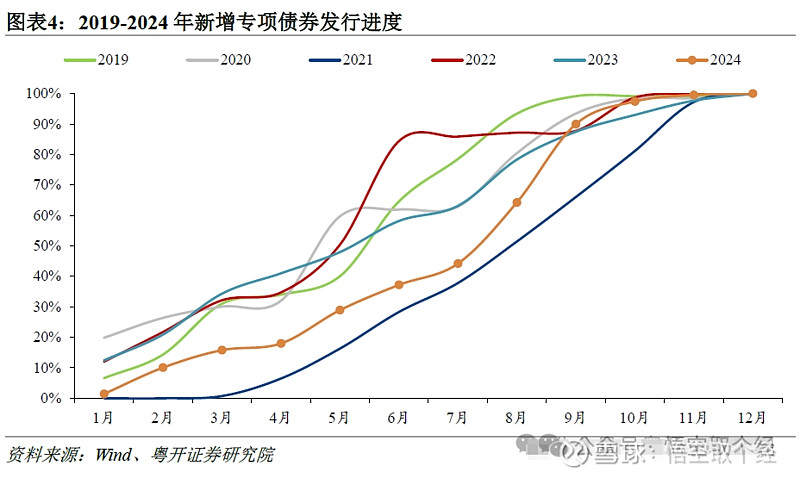 从200万亿元看债券市场功能升级
