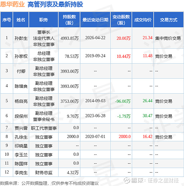 中自科技(688737.SH)：董事陈耀强拟减持不超过20万股公司股份