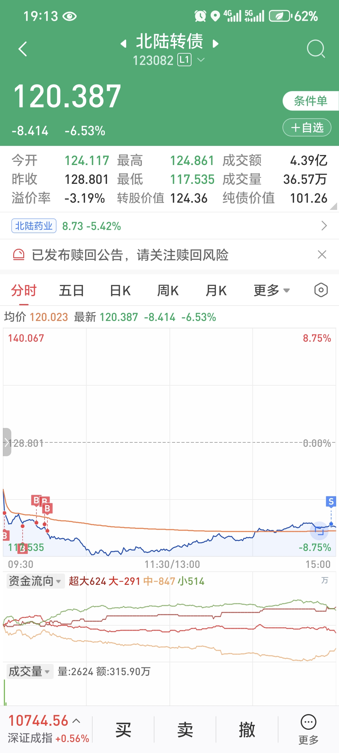 可转债收缩态势显现 强赎潮下表现分化加剧