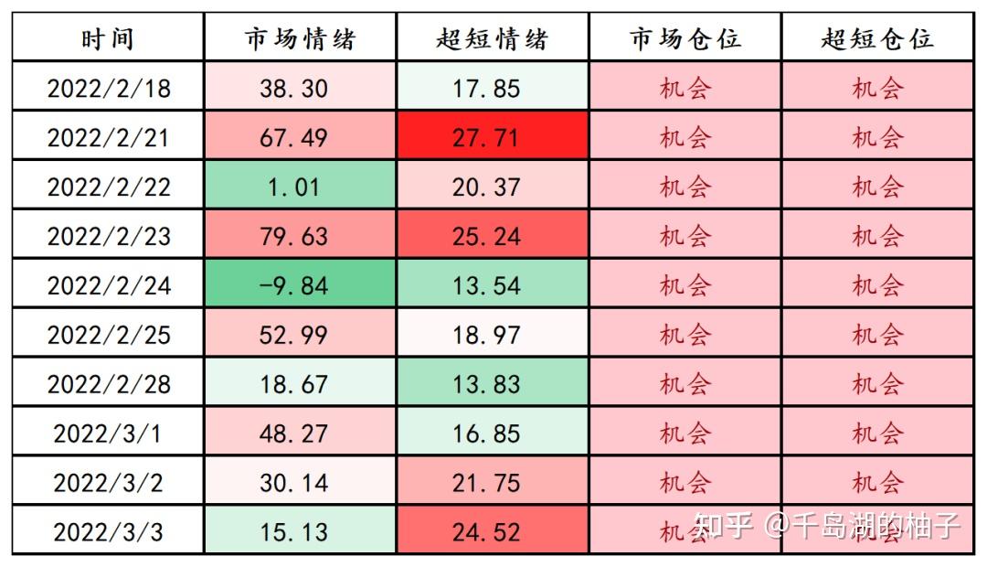 瑞银：香港可转债迎历史最佳窗口期，负收益可转债频现