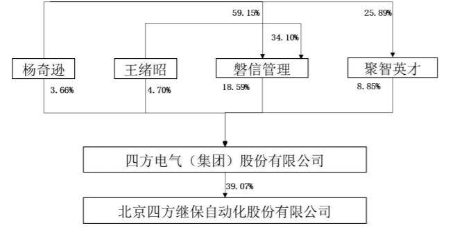 智立方：截至5月20日，公司股东户数为17,656户
