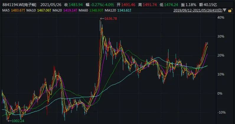 券商债券承销监管加码！国都、华金接连被罚，行业合规短板凸显