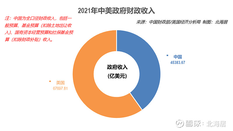 波兰2025年公共财政赤字升至GDP的7.3%