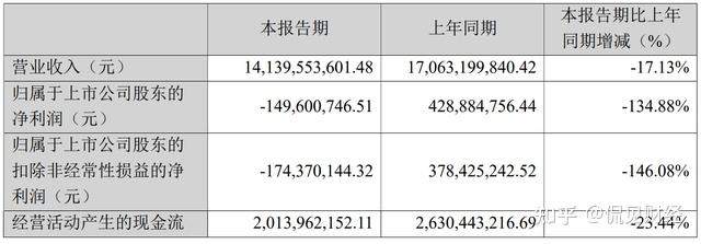 今年亏损15%？诺安均衡优选“变脸”：老将封山之作沦为新人试验田