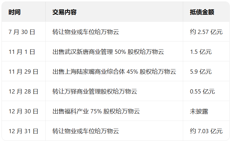 万科两笔债券拟召开持有人会议