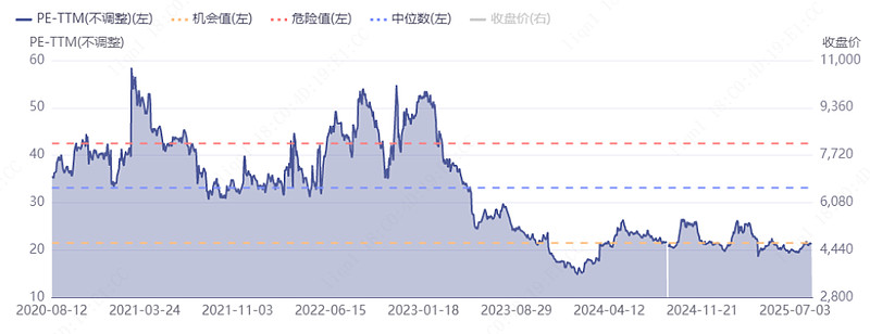 港股高开低走，科技板块承压，关注恒生科技ETF易方达（513010）等产品布局机会