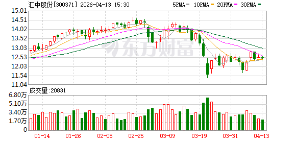 金现代：截至2026年5月20日，公司股东人数为43,636户