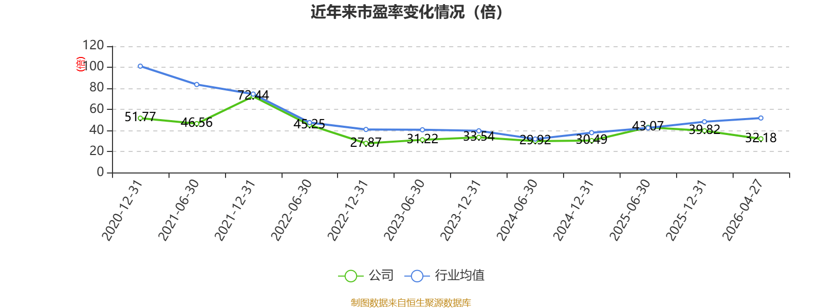 雅克科技(002409.SZ)2025年年度权益分派：每10股派利3.1元