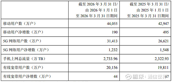 爱沙尼亚2026年3月工业总产值同比下降3.1%