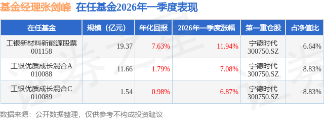 诺德股份(600110.SH)：拟出资2亿元参与设立新能源电池产业基金