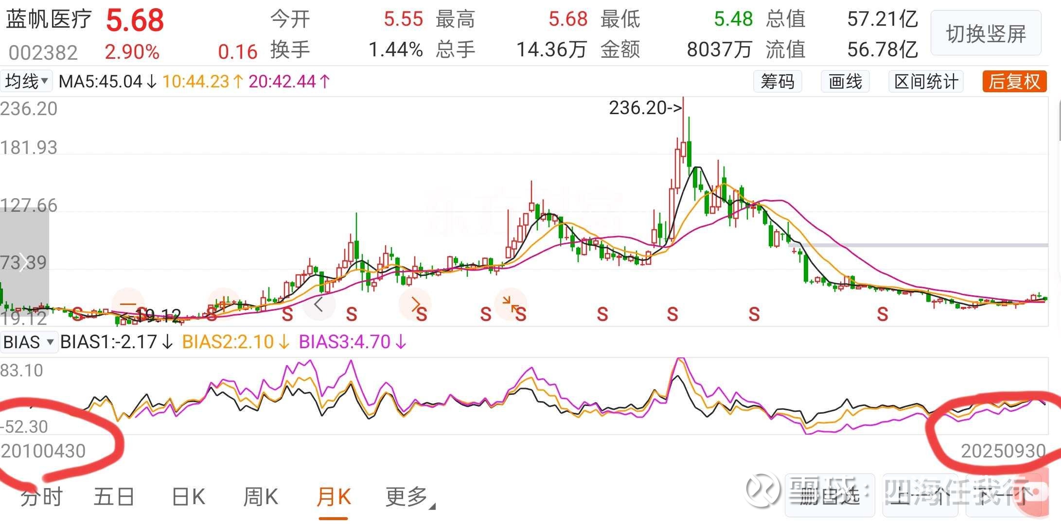 蓝帆医疗(002382.SZ)：参与国家组织冠脉支架集中带量采购第二轮接续采购拟中选