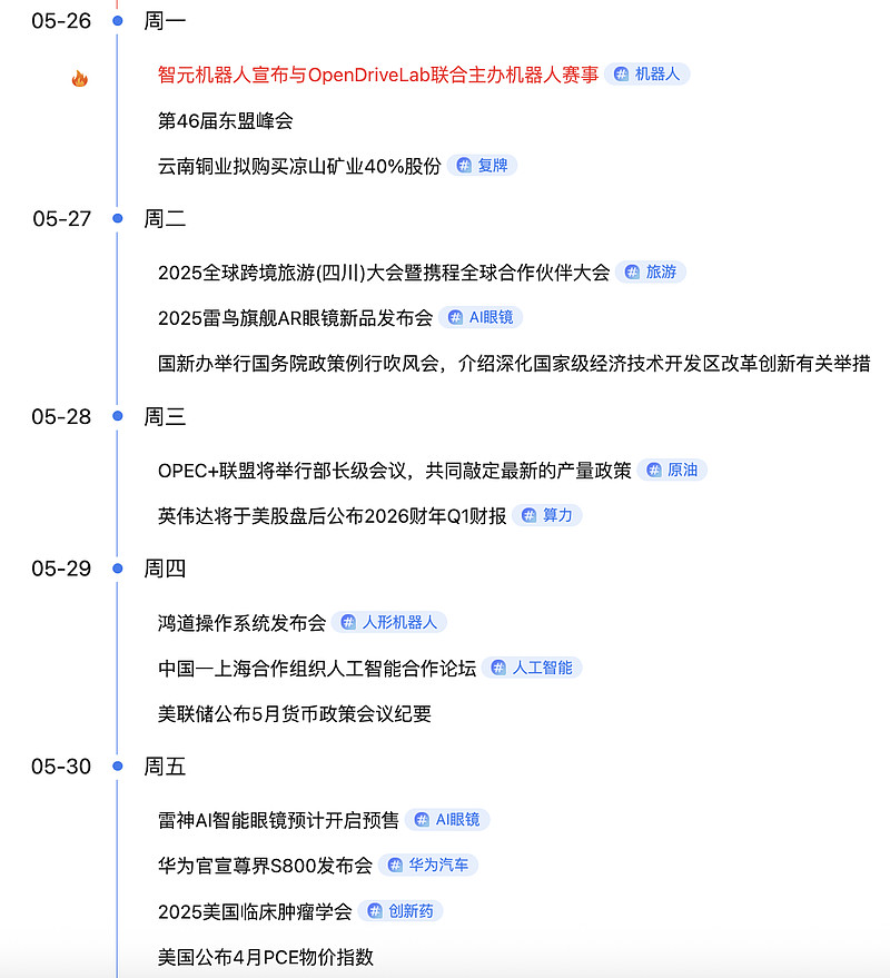 最后一天，这2只转债不及时操作或亏损
