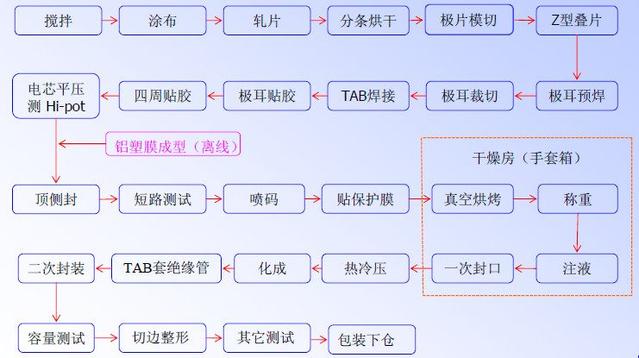 多氟多：修复再生的正极材料达到商用磷酸铁锂水平