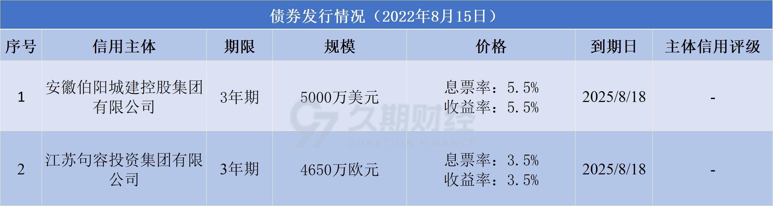 新工具促债券融资风险对冲
