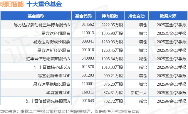 港股通汽车ETF易方达（159121）标的指数大涨4%，关注整车龙头估值修复机遇