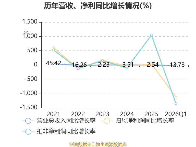 包钢股份(600010.SH)：累计回购公司股份6258.64万股 回购股份方案回购期限已届满