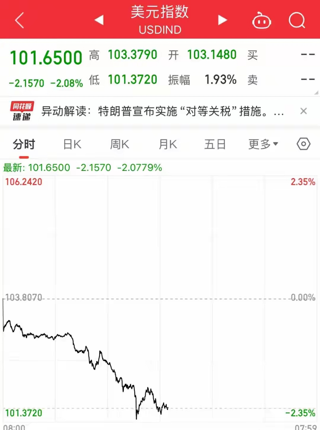 30年期美债收益率突破5% 全球资产面临“压力测试”